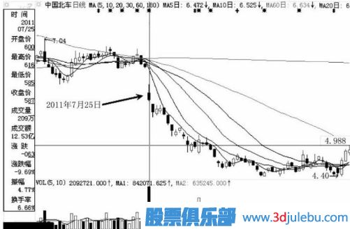 注意了！遇到这几种跌停板必须卖出股票