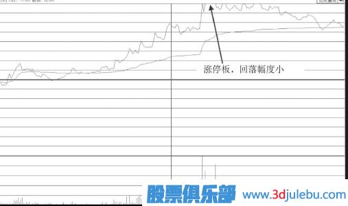 早盘短时间封涨停板盘中被打开后市会如何走？