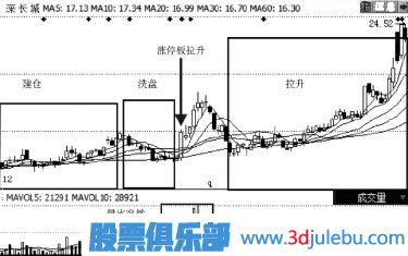 放量涨停与缩量涨停的区别