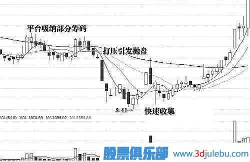 金牌操盘手深度剖析庄家洗盘伎俩，牢记几个步骤，一击识破庄家洗