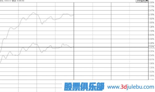 放量型一字涨停板的后市分析