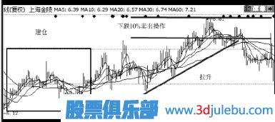 止损止盈方法