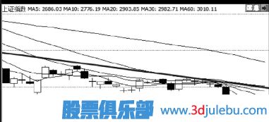 涨停分析-如何判断急跌后的股票是否会有涨停