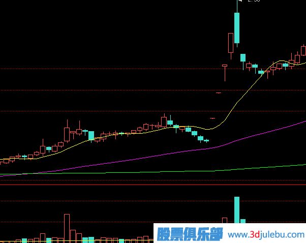 如何分析涨停板盘中被打开？是出货还是洗盘？