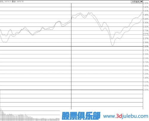 尾盘突然打开涨停板的个股意味着什么？