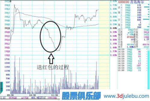 四特征判强势股和介入时机