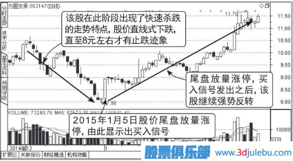 股票尾盘放量涨停意味着什么