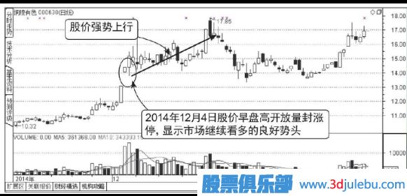 早盘放量涨停的后期走势分析