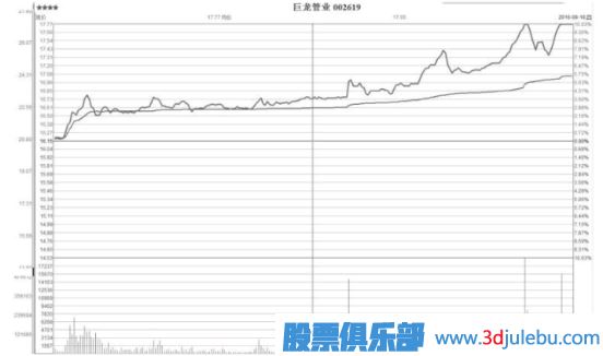 如何分析个股涨停板突破后的后期走势