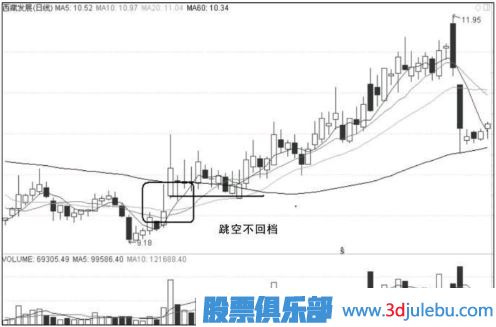 主力操作涨停板的常见形态及手法