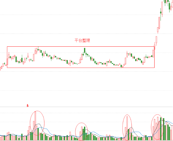 连续涨停<a href=https://www.gupiaozhishiba.com/GPRM/sy/1390.html target=_blank class=infotextkey>个股</a>特征