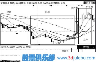 放量涨停与缩量涨停的区别