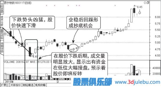 股票在下跌途中快速跌停很可能是见底了