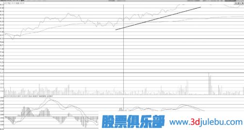 缓升走势中尾盘震荡封涨停板是诱惑散户接盘