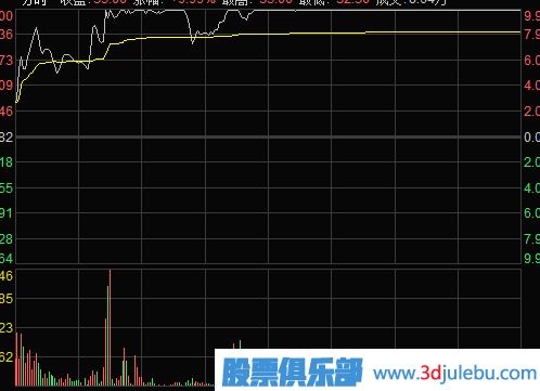 主力是如何通过涨停板来出货的