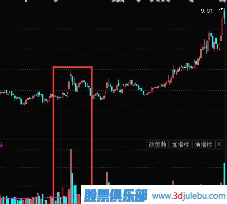 牛市行情中如何选到能连续涨停的股票