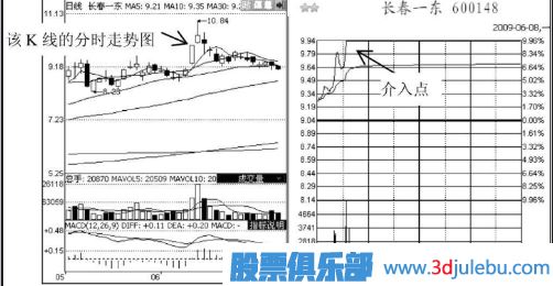 短线追涨停板的技巧