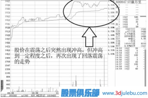 四特征判强势股和介入时机