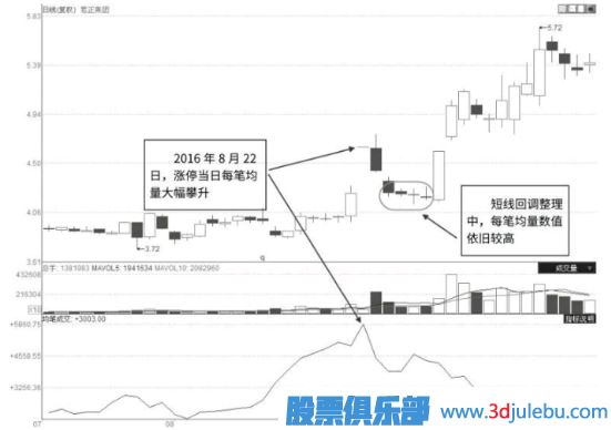 涨停后如何找买入点-什么样的涨停可以追？