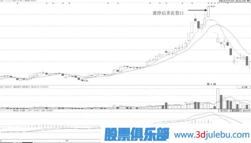 跳空突破时涨停板上数次裂口形态分析法