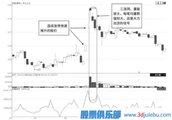 什么样的涨停板是主力出货？涨停板出货和吸货区别