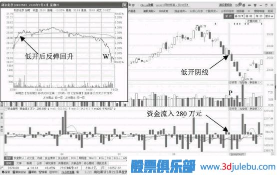 缩量跌停意味着什么？如何分析缩量跌停的股票？