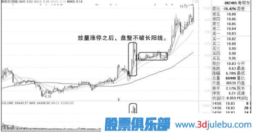 放量涨停股第二天走势分析-放量加速涨停的操作方法