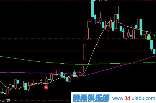 如何分析涨停板盘中被打开？是出货还是洗盘？