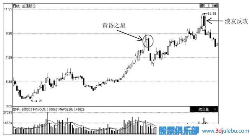 怎么通过技术分析何时止损