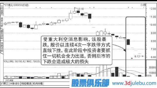 怎么分析连续出现一字板跌停的股票