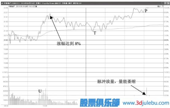 如何分析尾盘拉升涨停的股票是不是主力诱多？