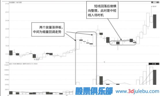 “N”字形放量涨停形态及市场含义解读