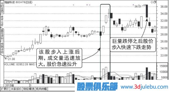 高位放量跌停-稳稳的看跌形态