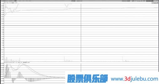 高点平走型早盘厂字板【技术形态】