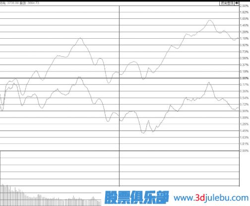 涨停板位置放量却不打开涨停板是主力出货吗？