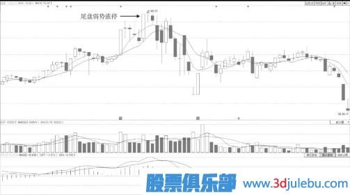 缓升走势中尾盘震荡封涨停板是诱惑散户接盘