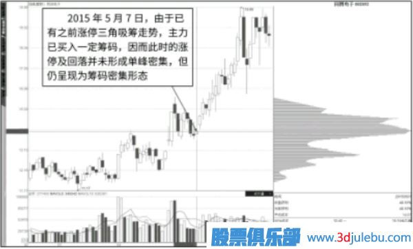 如何判断涨停板是吸筹还是出货？