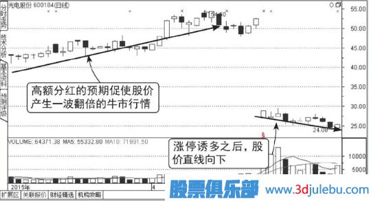 除权除息后的放量涨停大概率是诱多行为