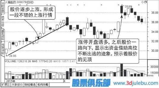 集合竞价涨停-盘中放量打开涨停-放量大阴线出货图形