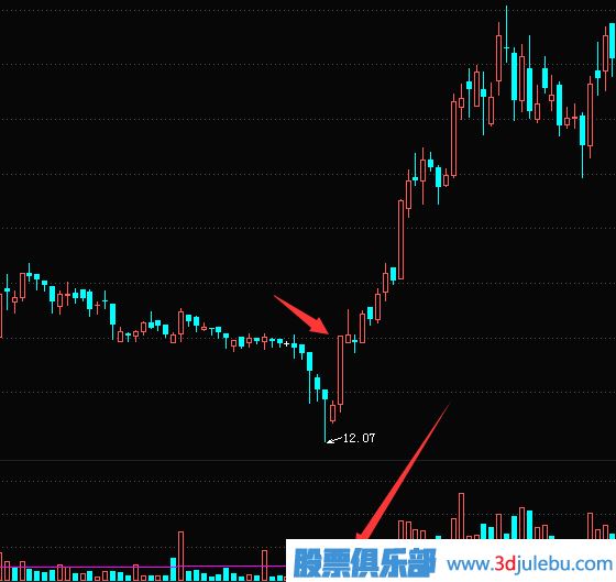 缩量涨停的意味着什么？无量涨停板分析技巧