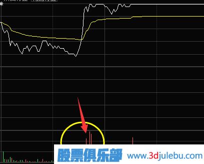 量比分析方法-分时图成交量放大