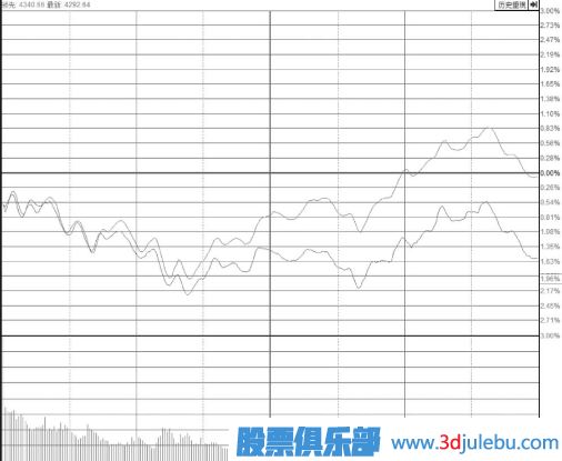 大幅放量冲涨停板形态后市分析