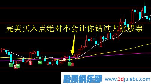 如何分析涨停是一日游还是涨停真突破