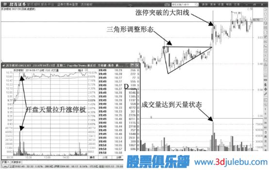 天量涨停脱离成本区是股价大涨信号