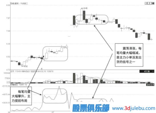 什么样的涨停板是主力出货？涨停板出货和吸货区别