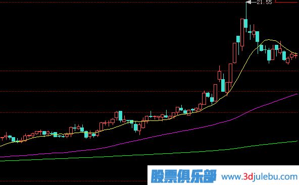 教您怎么分辨主力涨停板的诱惑陷阱