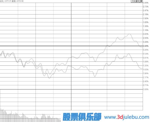 大盘跳水带动个股尾盘突然打开涨停板我们应该如何应对？