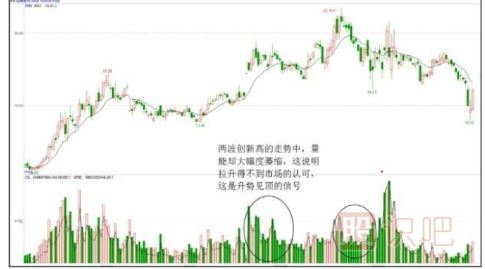股票拉升时的盘面形态特征