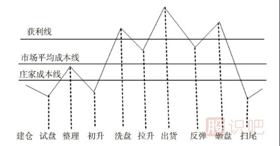 带您认识股票市场上的,公募基金,私募,QFII,游资等主力的操盘风格