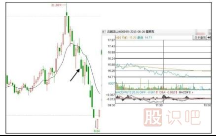 股票低开好还是高开好-股票基础知识